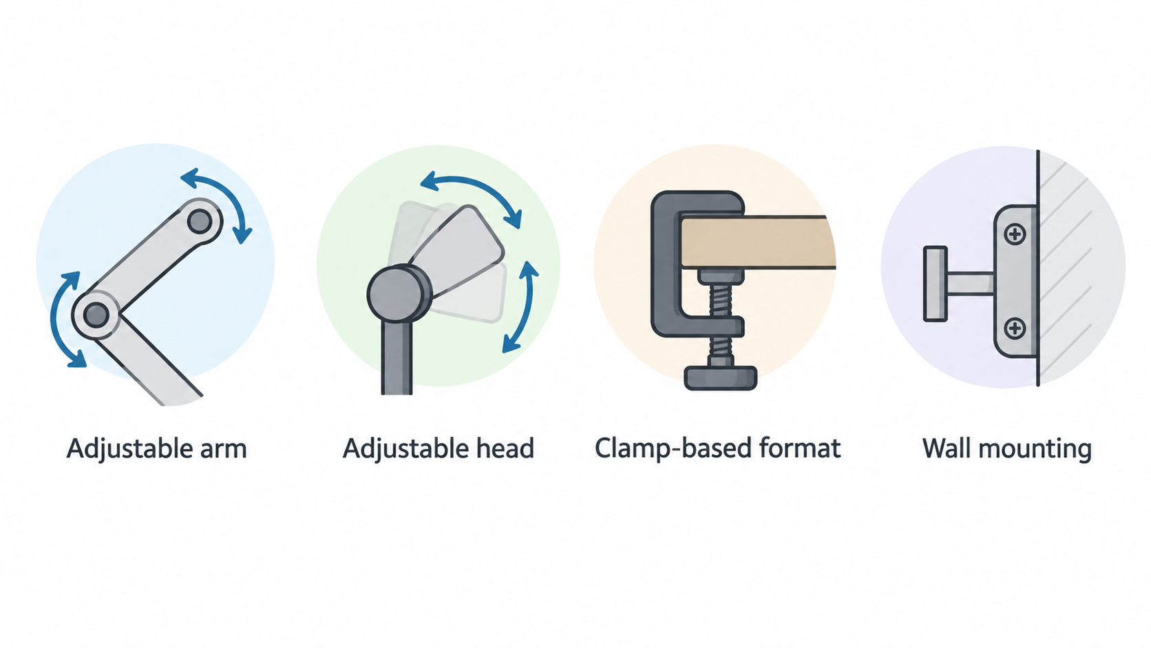 Show the product discussed in the at-a-glance section, including its adjustable form and clamp-based format.