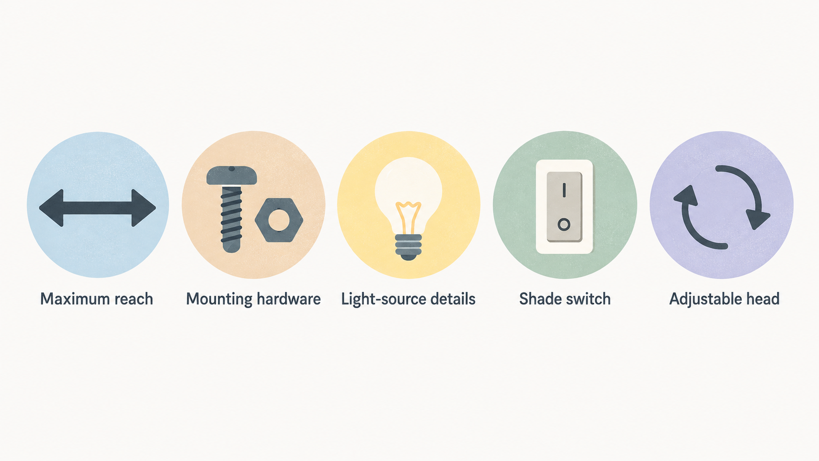 One numbered five-step checklist: Measure the usable desk area; Decide whether a freestanding base is acceptable; Confirm the local European SKU’s light source; Confirm