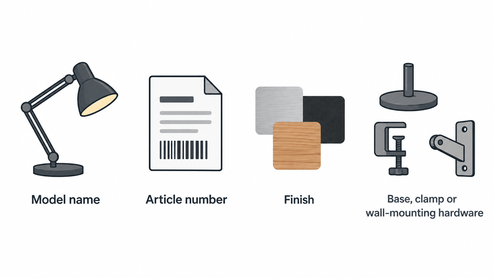 Show one horizontal row of five simple icons labeled “model name, article number and finish”; “included base, clamp or wall-mounting hardware”; “bulb included, required separately