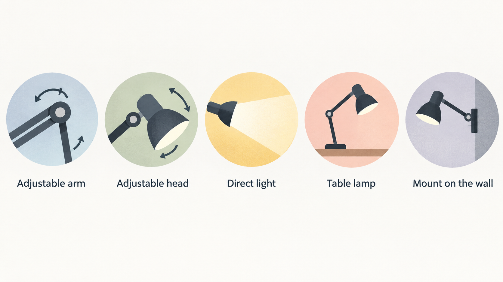Illustrate the TERTIAL's adjustable arm and head and its clamp format alongside the section's stated placement options.