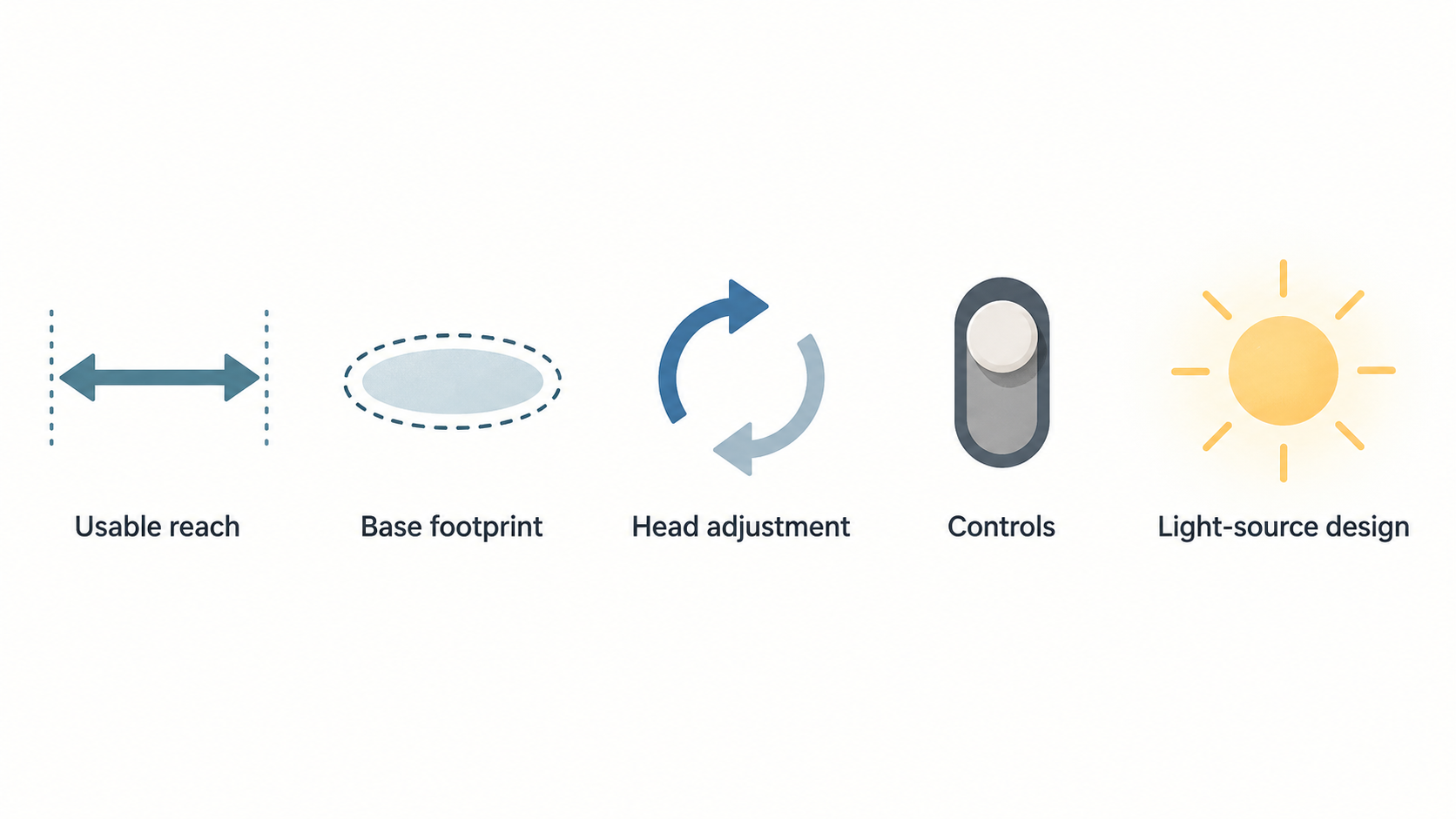 Illustrate the stated design features of the two adjustable task-light families side by side.