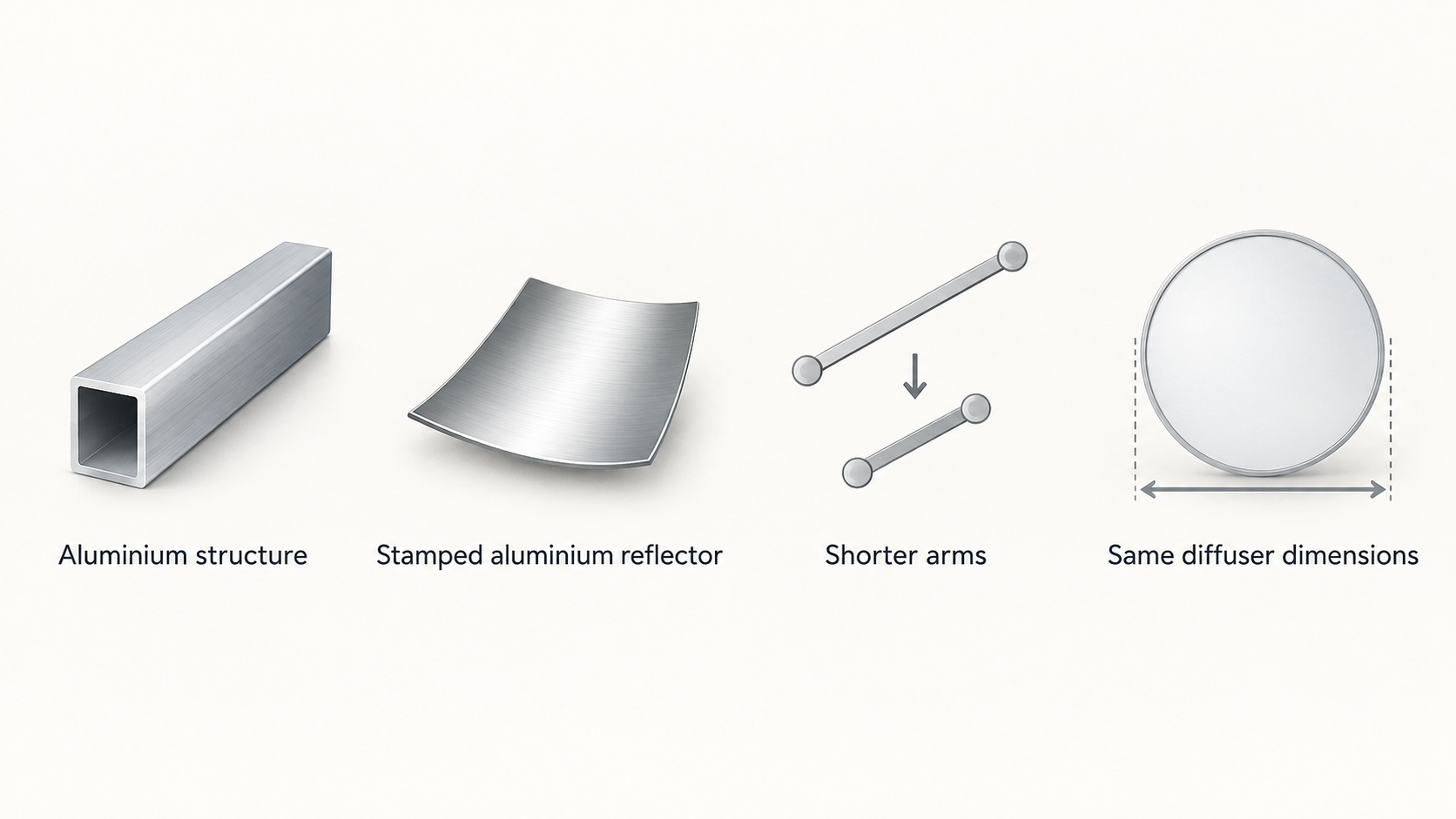 Compare the standard table lamp and Mini using only the stated difference: the Mini has shorter arms while retaining the same diffuser dimensions.