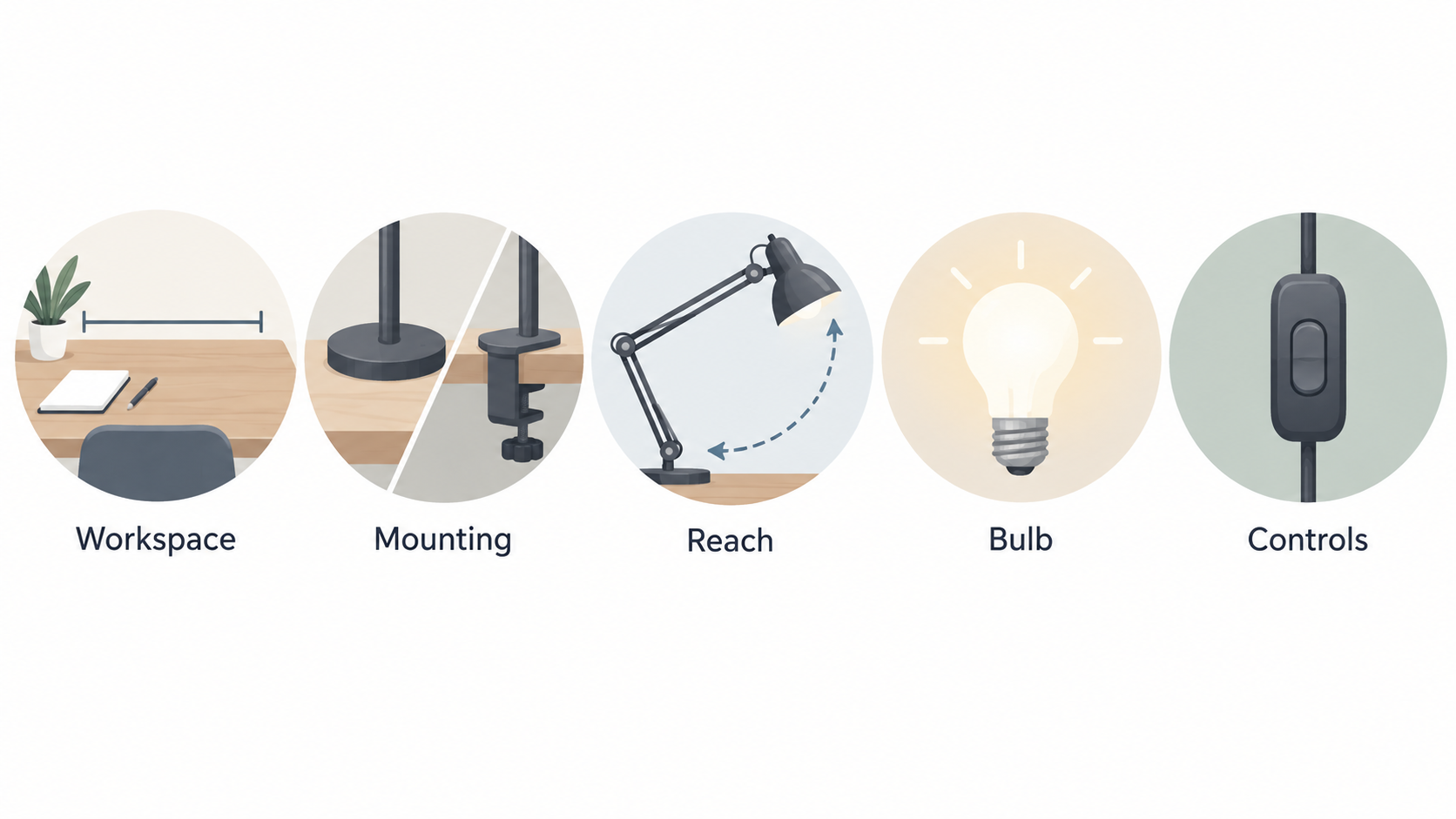 Show the article’s stated mounting trade-off: a freestanding base occupies desk surface, while a clamp can keep more of the main work area clear.